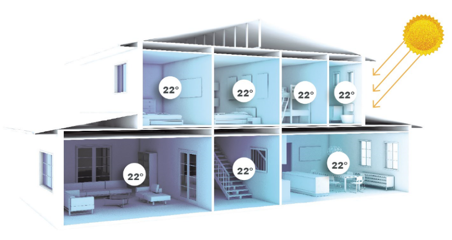 MyAir individual room temperature control