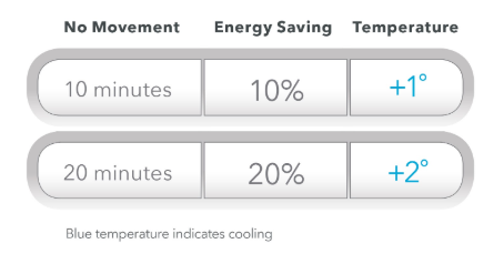 MyAir Energy Saving Controls